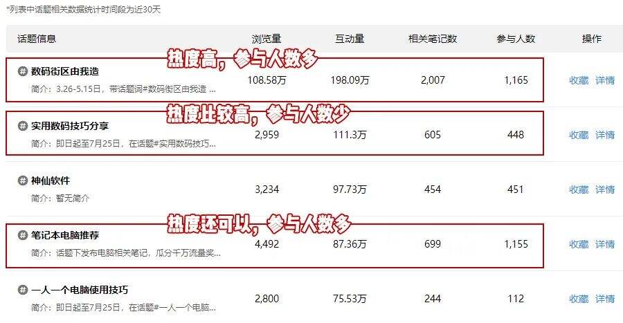 广告人干货库 提高50%精准曝光的小红书话题布局攻略来啦!-广告人干货库