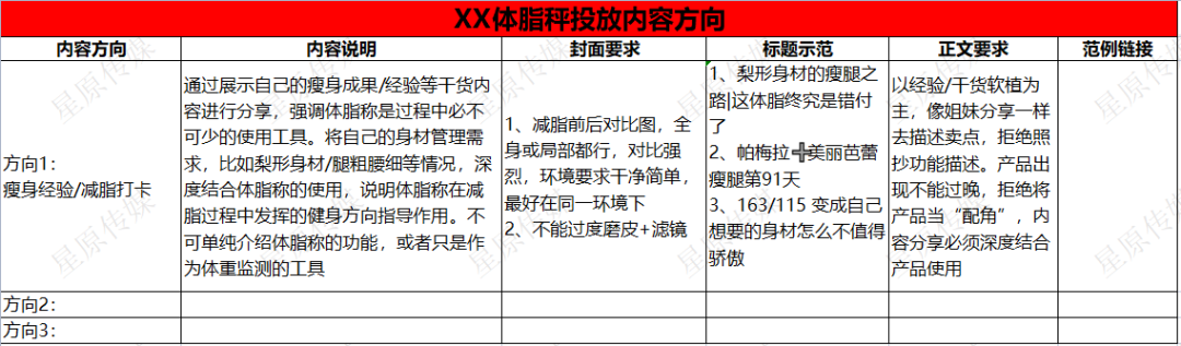 广告人干货库 提高50%精准曝光的小红书话题布局攻略来啦!-广告人干货库
