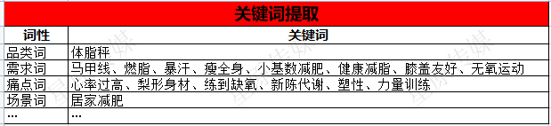 广告人干货库 提高50%精准曝光的小红书话题布局攻略来啦!-广告人干货库