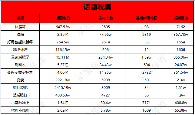 广告人干货库 提高50%精准曝光的小红书话题布局攻略来啦!-广告人干货库