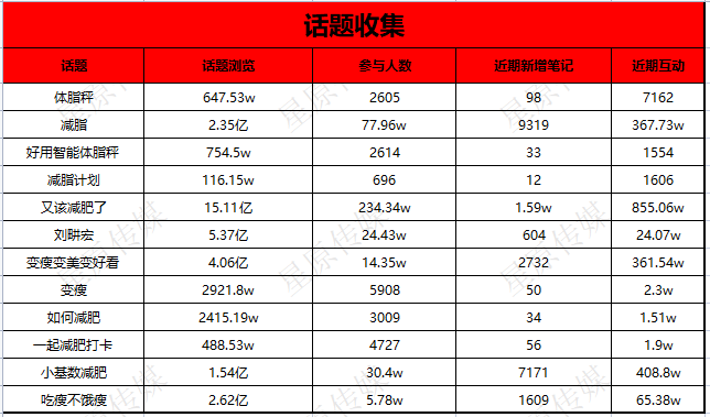 广告人干货库