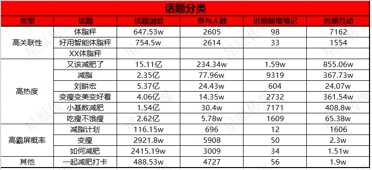 广告人干货库 提高50%精准曝光的小红书话题布局攻略来啦!-广告人干货库