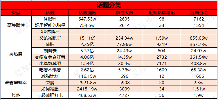 广告人干货库 提高50%精准曝光的小红书话题布局攻略来啦!-广告人干货库