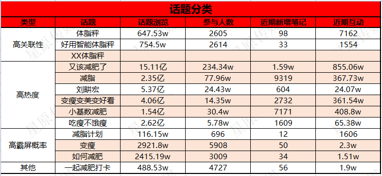 广告人干货库