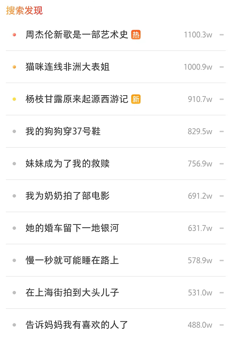 广告人干货库 日引流5000+!如何利用关键词布局提高小红书笔记排名?-广告人干货库
