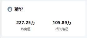 广告人干货库 日引流5000+!如何利用关键词布局提高小红书笔记排名?-广告人干货库