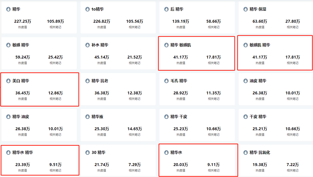 广告人干货库 日引流5000+!如何利用关键词布局提高小红书笔记排名?-广告人干货库