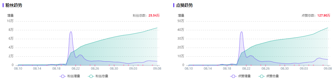 广告人干货库 讲完失业!6个步骤快速筛选出适合品牌投放的小红书博主!-广告人干货库