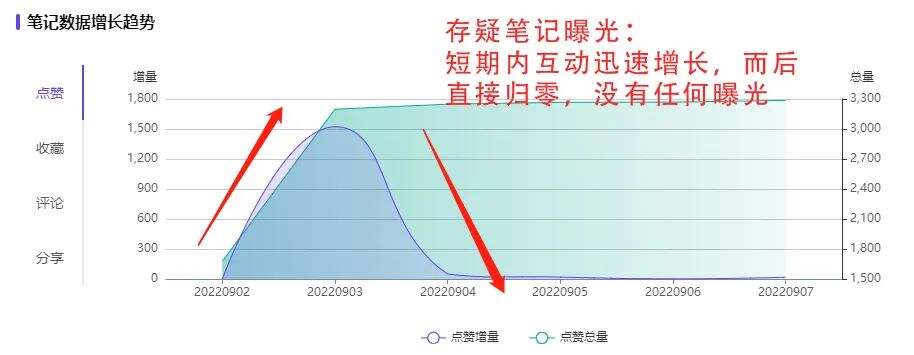 广告人干货库 讲完失业!6个步骤快速筛选出适合品牌投放的小红书博主!-广告人干货库
