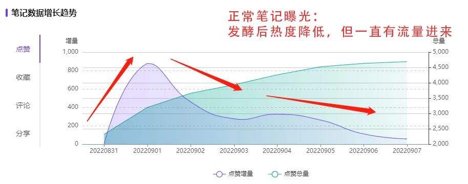 广告人干货库 讲完失业!6个步骤快速筛选出适合品牌投放的小红书博主!-广告人干货库