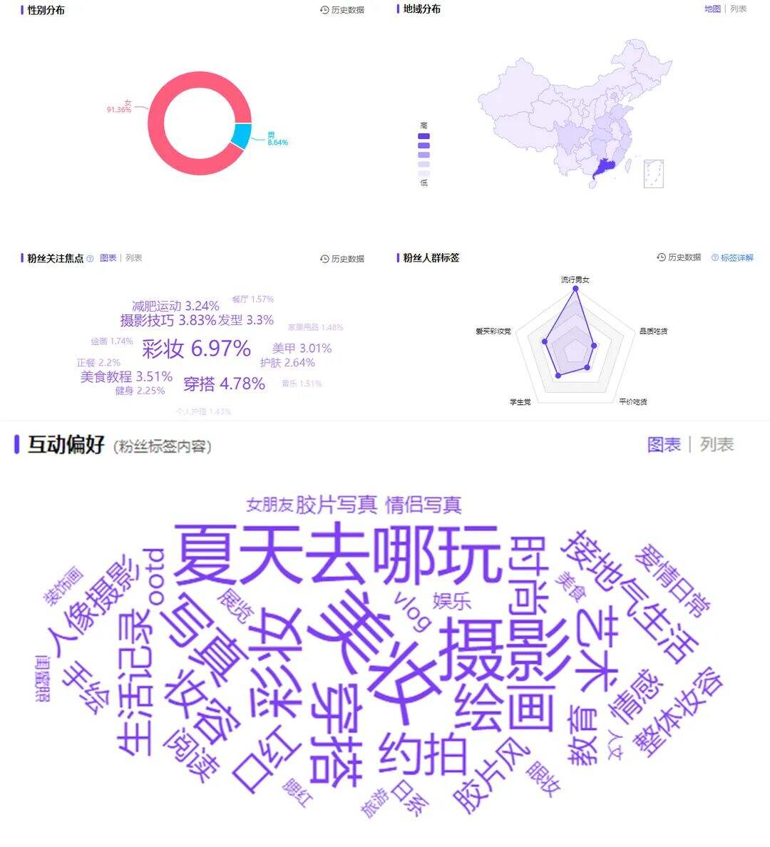 广告人干货库 讲完失业!6个步骤快速筛选出适合品牌投放的小红书博主!-广告人干货库