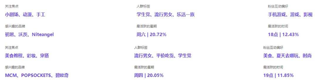 广告人干货库 讲完失业!6个步骤快速筛选出适合品牌投放的小红书博主!-广告人干货库