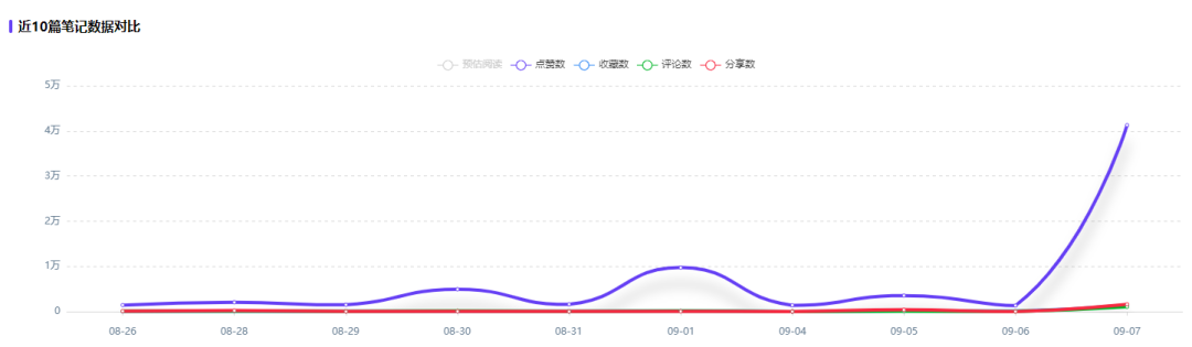 广告人干货库 讲完失业!6个步骤快速筛选出适合品牌投放的小红书博主!-广告人干货库