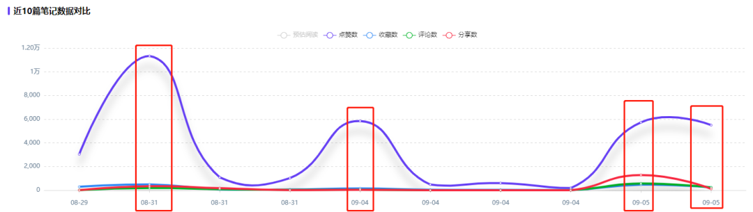 广告人干货库 讲完失业!6个步骤快速筛选出适合品牌投放的小红书博主!-广告人干货库