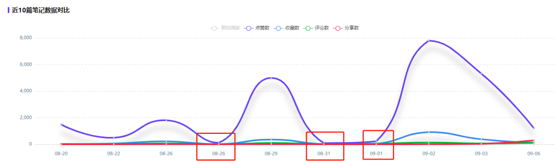 广告人干货库 讲完失业!6个步骤快速筛选出适合品牌投放的小红书博主!-广告人干货库
