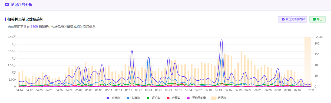 广告人干货库 小红书投放转化差,问题到底出在哪?-广告人干货库