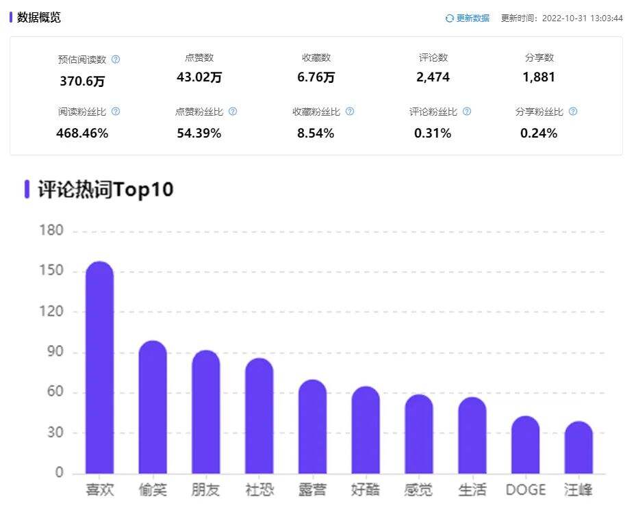 广告人干货库 小红书投放转化差,问题到底出在哪?-广告人干货库