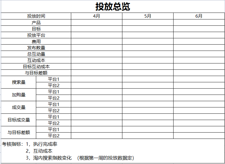 广告人干货库 小红书投放有效复盘怎么做?看这一篇就够啦!-广告人干货库