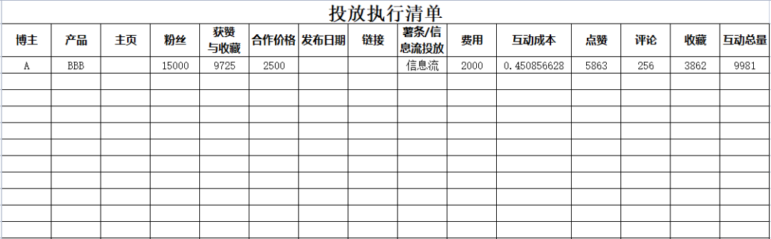 广告人干货库 小红书投放有效复盘怎么做?看这一篇就够啦!-广告人干货库