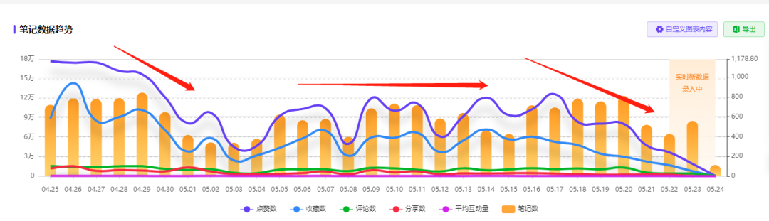 广告人干货库 小红书投放有效复盘怎么做?看这一篇就够啦!-广告人干货库