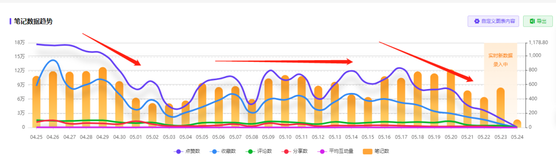 广告人干货库