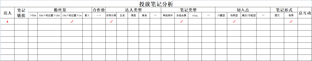广告人干货库 小红书投放有效复盘怎么做?看这一篇就够啦!-广告人干货库