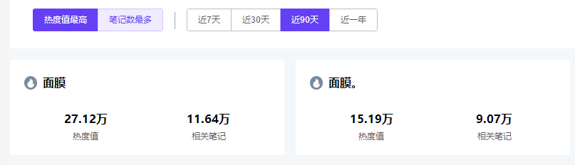广告人干货库 小红书投放有效复盘怎么做?看这一篇就够啦!-广告人干货库