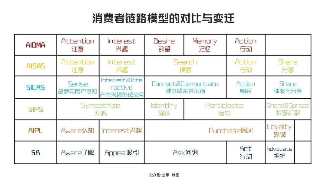 广告人干货库