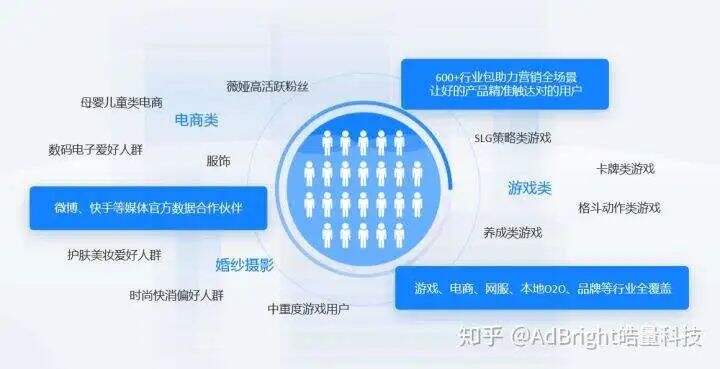 广告人干货库 品牌30讲之16 | 标签品牌:数字时代的品牌法则-广告人干货库