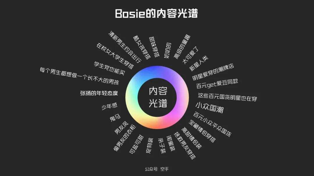 广告人干货库 品牌30讲之16 | 标签品牌:数字时代的品牌法则-广告人干货库