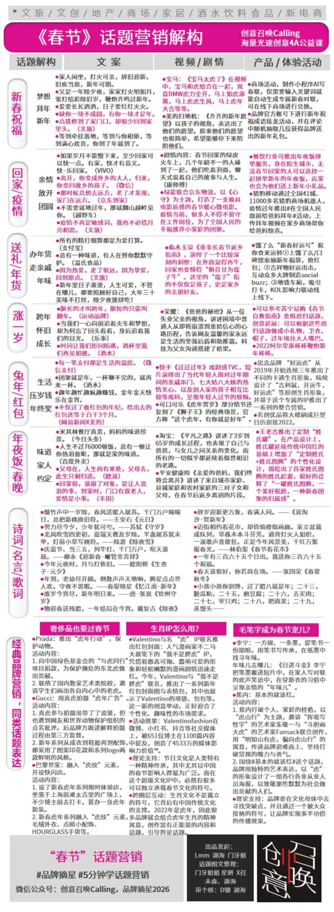 广告人干货库 春节话题营销攻略来了,附案例收藏~-广告人干货库