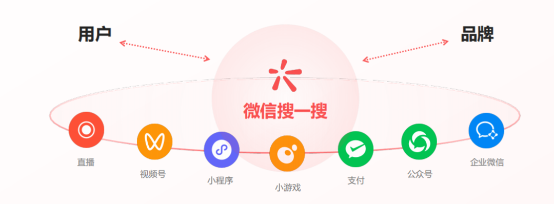 广告人干货库 微信搜索为什么重要?-广告人干货库