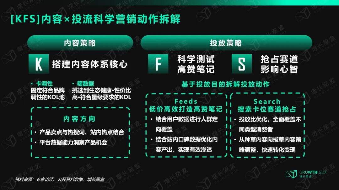 广告人干货库 广告人干货库