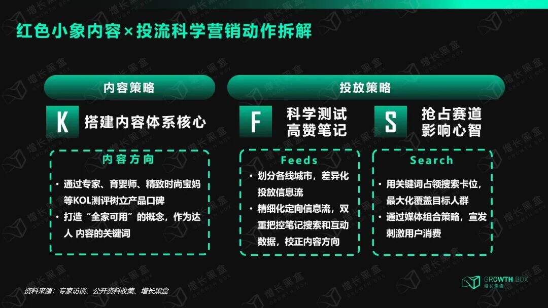 广告人干货库 广告人干货库