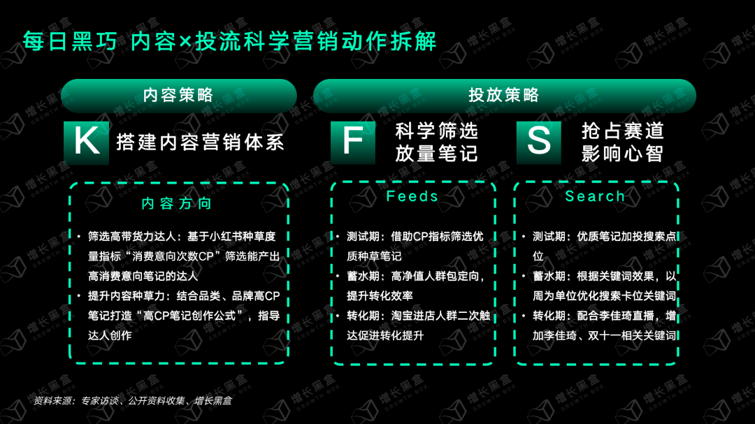 广告人干货库 广告人干货库