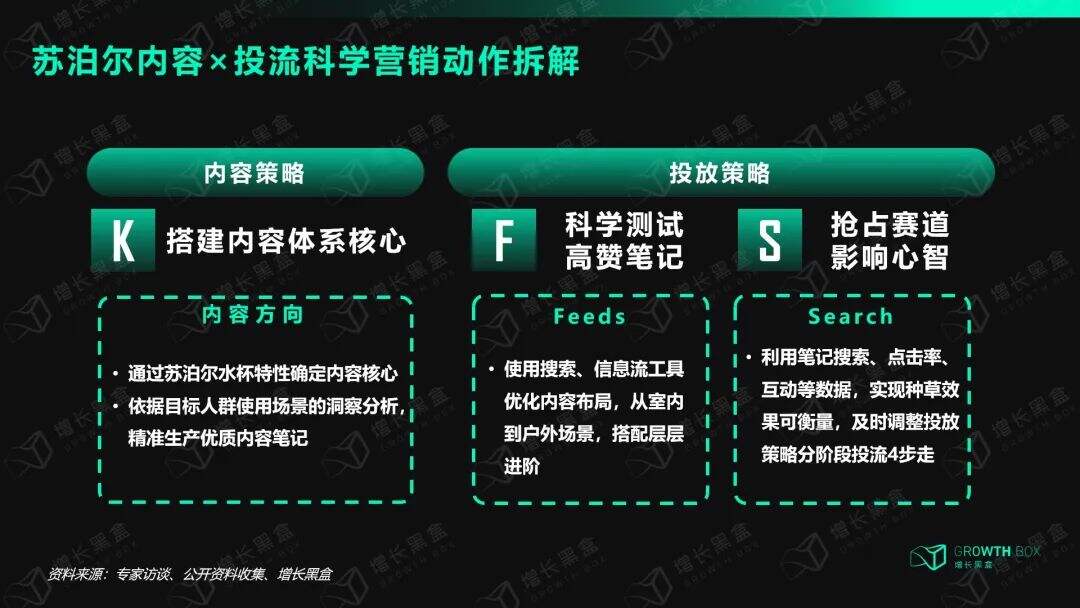 广告人干货库 广告人干货库