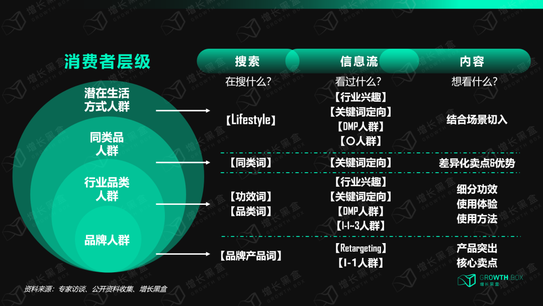 广告人干货库 广告人干货库