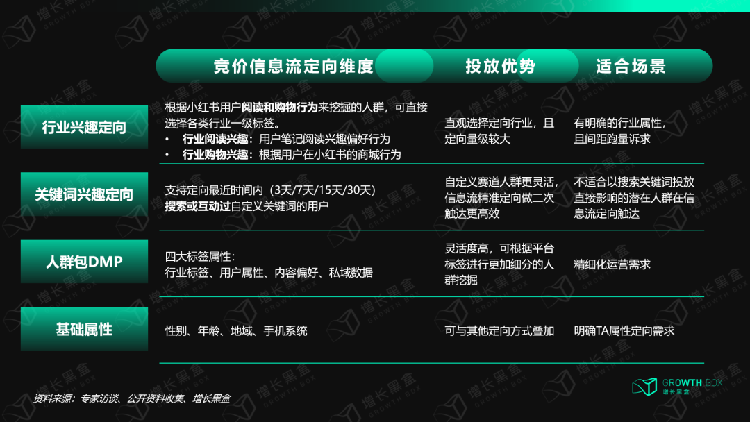 广告人干货库 广告人干货库