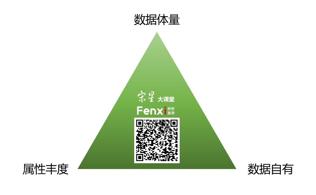 广告人干货库 广告人干货库
