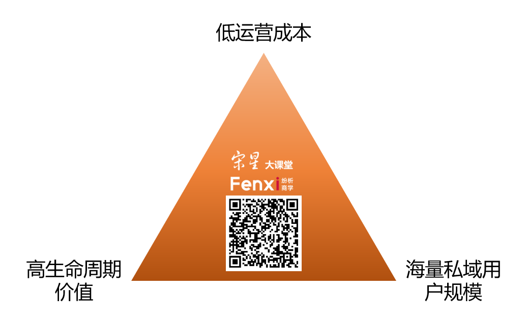 广告人干货库 广告人干货库