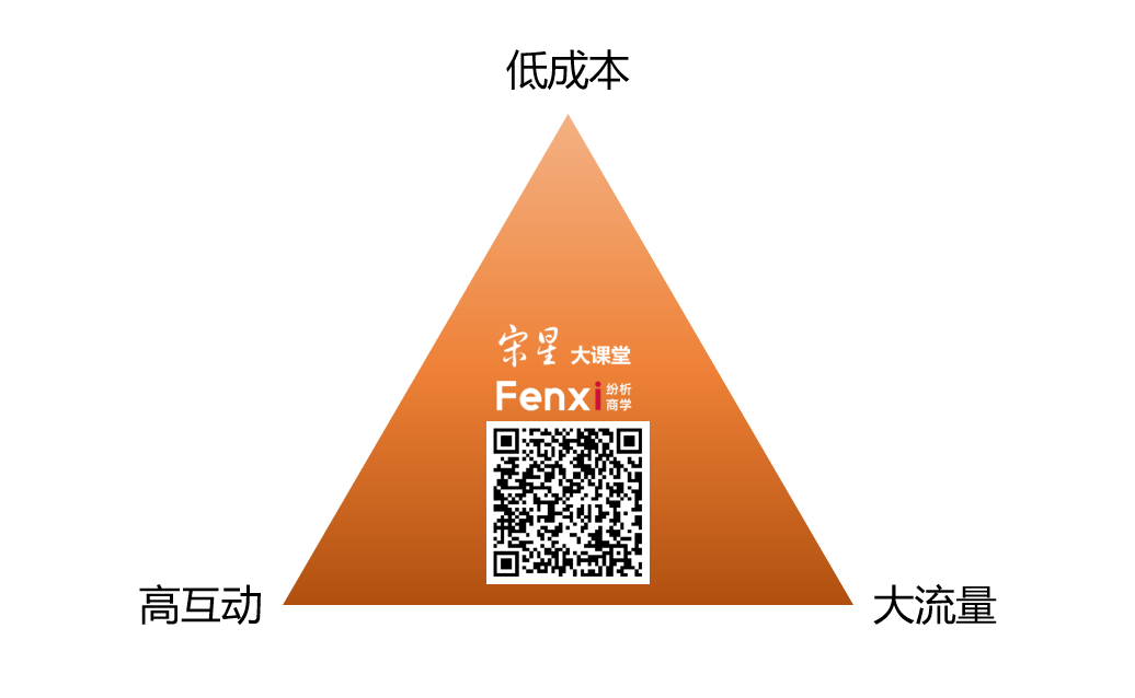 广告人干货库 广告人干货库
