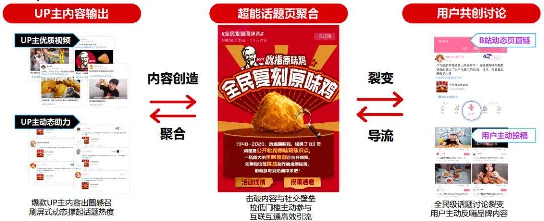 广告人干货库 20种内容营销玩法 打开创意脑洞-广告人干货库