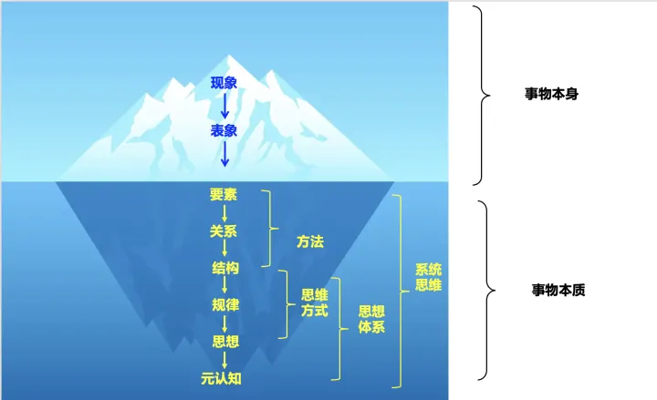 广告人干货库