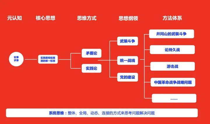 广告人干货库