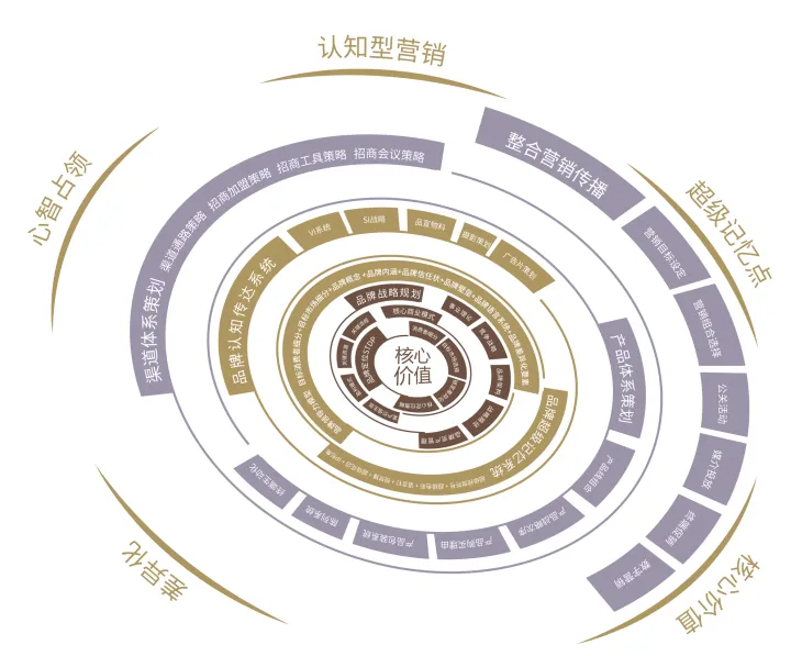 广告人干货库