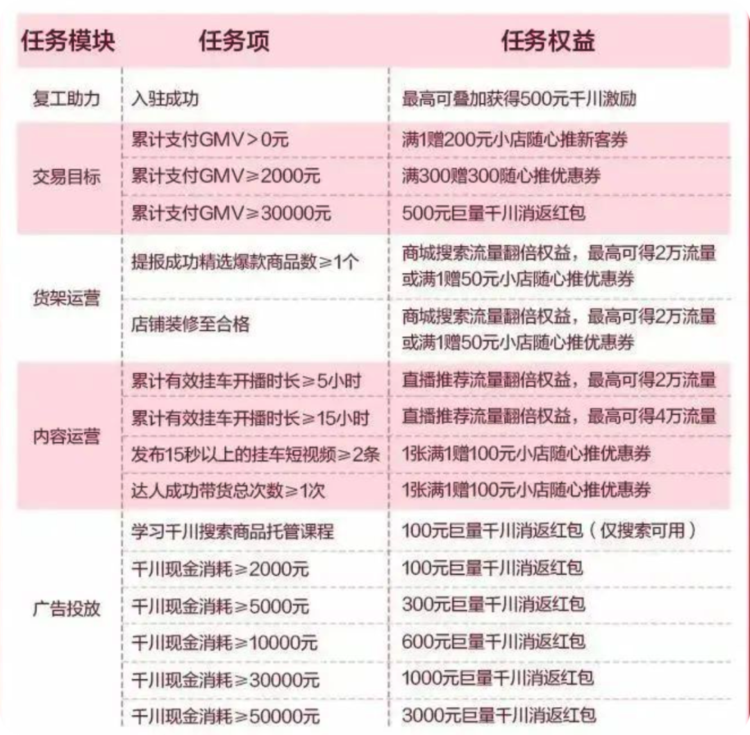 抖音电商面向新入驻商家推出新春开工激励计划-广告人干货库