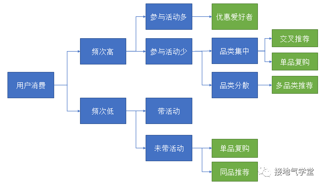广告人干货库 运营策略分析体系,该如何搭建-广告人干货库
