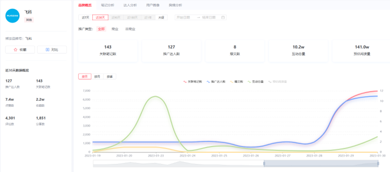 广告人干货库 广告人干货库