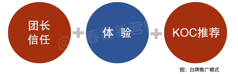 广告人干货库 不做品牌做白牌-广告人干货库