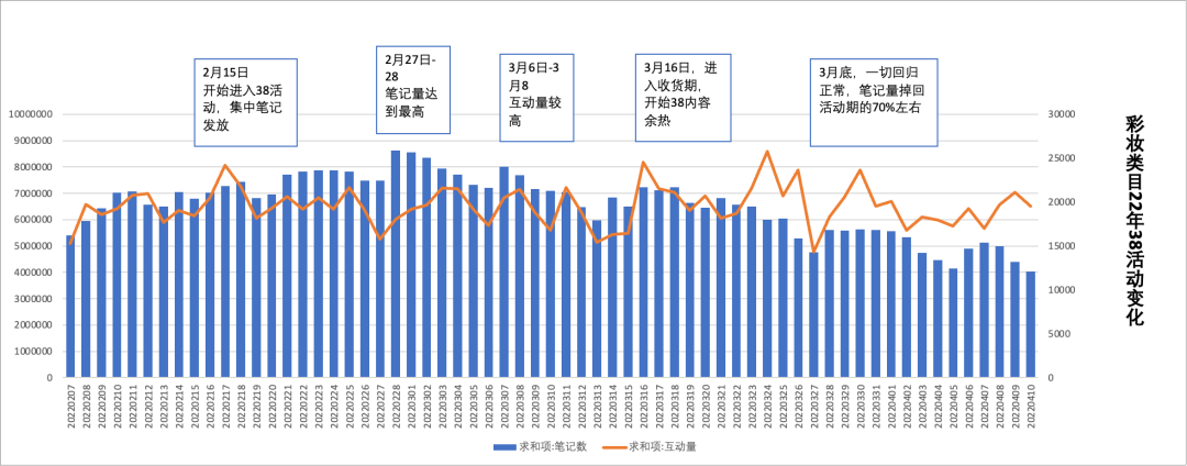 广告人干货库 三八活动节,营销策划怎么写?-广告人干货库